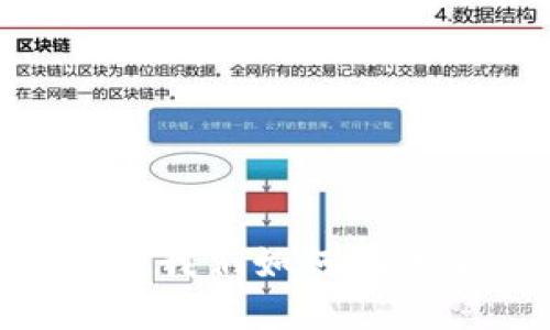 Tokenim 钱的来源：我们如何确保安全，透明与公正？
