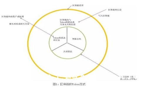 区块链：新规来了，你准备好迎接挑战了吗？