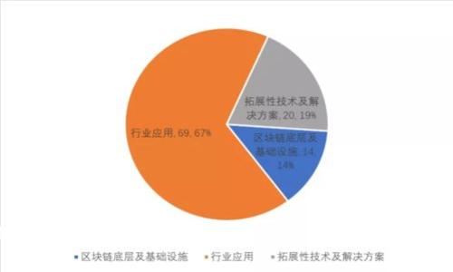 PI币共识算法区块链：为何选择这条路而非其他？