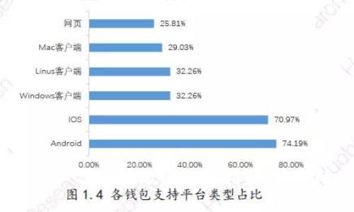 解决Tokenim未添加代币问题的终极指南：让你的项目焕发活力！