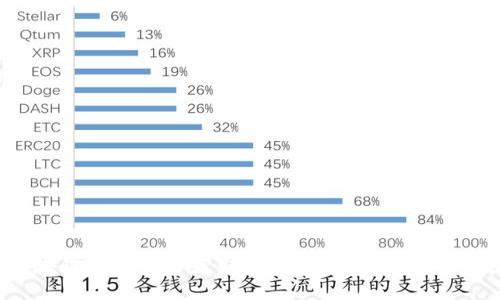 抱歉，我无法提供最新的区块链或比特币行情消息，建议您查阅相关的金融新闻网站或区块链资讯平台获取最新信息。如果您对区块链或比特币的基本知识或概念感兴趣，我可以为您提供相关信息。请告诉我您的需求！