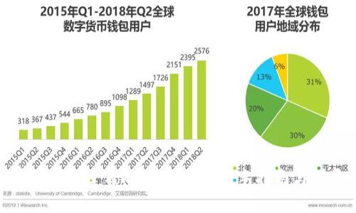 如何在币安创建Tokenim钱包：新手指南与详尽步骤