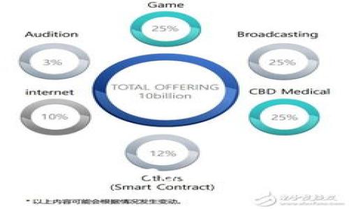如何轻松将SHIB货币转移到Tokenim：破解加密货币的复杂性
