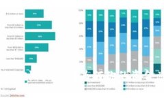 Tokenim 到账时间延误？为何你的资金总是“滞留”