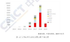 区块链发币上市：梦想还是泡影？