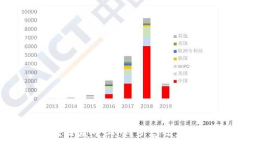 区块链发币上市：梦想还是泡影？