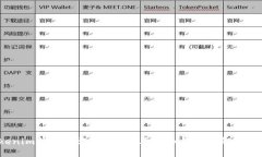你的Tokenim钱包还没激活？来看看如何快速解决这