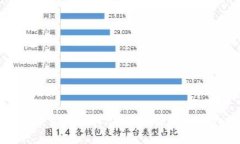区块链投资的潜力：万倍币掘金公司大揭秘