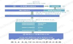 破解Tokenim客服估值神秘面纱：你的品牌价值究竟