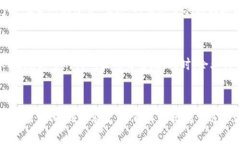   山西区块链政策新政：机遇与挑战的碰撞 /  g