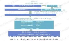 区块链公益发币：打破传统慈善的边界，打造透