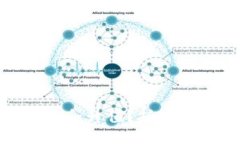 为何你的Token会升值？抓住机会，不要错过！