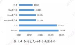 思考一个能解决用户问题的优秀，通过对立或挑