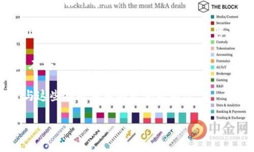“tokenim”并不是一个常见的术语，但从字面上分析，可以将其拆分为“token”和“im”两个部分。在许多技术和加密货币领域，“token”通常指的是一种数字资产，它可以代表某种价值、权益或功能。而“im”可能是“instant messaging”（即时通讯）的缩写，或者只是一个后缀。

如果你是在某个特定的技术、项目或平台中遇到“tokenim”这个词，可能需要更多的上下文来准确理解其含义。以下是几种可能的解释：

1. **数字资产**：在区块链和加密货币的语境中，“token”可以指代代表某种资产或实用功能的数字代币。如果“tokenim”是某个新兴项目的名称，可能涉及该项目所发行的代币。

2. **即时通讯应用**：如果“im”代表即时通讯，那么“tokenim”可能是指与在线聊天或社交的某种功能或工具，尤其是在安全或身份验证方面。

3. **代币的管理或使用方式**：在某些系统中，token 可能用于身份验证、访问控制或功能启用，而“tokenim”可能是与这些功能相关的软件或协议。

如果你提供更具体的上下文，我可以更好地帮助你理解“tokenim”在那个具体场景中的意义。