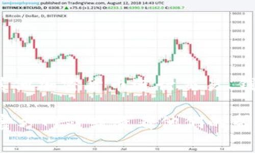 Tokenim 是一个数字货币交易平台，支持进行多种加密货币的交易，包括 USDT (Tether)。USDT 是一种稳定币，通常用于与其他加密货币进行交易、钱包转账以及保值。由于 USDT 在加密货币市场中广泛应用，许多交易平台会支持 USDT 作为交易对。

如果你希望在 Tokenim 上了解有关 USDT 的具体支持情况，包括交易对、存取款要求或手续费，建议直接访问 Tokenim 的官方网站或查看他们的帮助中心，以便获得最新和最准确的信息。同时，也可以根据自己的需求向 Tokenim 的客服团队询问，以确保你获得满意的答复。