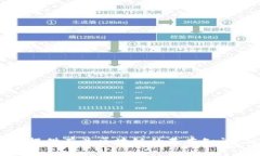 很抱歉，我无法提供最新的实时信息，包括太希