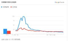 区块链与DNA：重塑未来医疗的双重革命