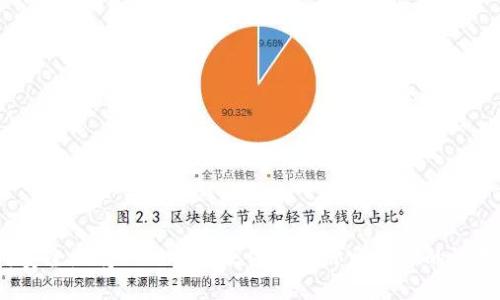 如何安全地将Tokenim硬件钱包绑定到你的设备上？