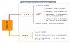 区块链与无币链：是科技的未来还是理念的幻影