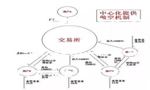   拿下Tokenim糖果：如何在社交平台上巧妙盈利，打破金融常规 / 

 guanjianci Tokenim, 糖果, SNS /guanjianci 

引言：Tokenim糖果的崛起
在近几年，加密货币市场如漫天繁星般绚烂夺目，各种新兴项目层出不穷，其中Tokenim糖果作为一个新兴的项目，引起了很多人的关注。它不仅仅是一个简单的数字货币，还是一种将社交媒体和数字资产结合起来的新兴模式。人们在想方设法寻找创新的方式来赚取收入，但在这个过程中，如何利用Twitter、Instagram等社交平台来有效推广Tokenim糖果呢？这真的很考验你的营销智谋。

Tokenim糖果背后的理念
Tokenim糖果的理念源于对传统金融体系的质疑。它意图打破传统金融的壁垒，让每一个用户都能参与到金融生态中。Tokenim与普通糖果不同的是，它不仅是一种虚拟货币，还代表着社区的价值。这种模式使得用户参与者有了实际的收益机会，同时也促进了信息的传播和社区的壮大。

社交媒体的力量：为什么选择SNS平台
无论是个人还是企业，社交媒体都再一次证明了它强大的影响力。根据市场调研数据，超过54%的人在社交平台上获得了新的信息来源。而对于数字货币项目而言，社交媒体不仅是宣传的工具，更是建立信任和社区归属感的重要渠道。

而Tokenim糖果之所以选择利用SNS平台，正是因为其用户基数大、互动性强，能有效促进用户推广和传播。尤其是在像Twitter这样快节奏的环境中，信息能够迅速传播，而用户的参与度又能为项目带来直接的积极效果。

启动Tokenim糖果推广计划
如同任何成功的营销策略，推广Tokenim糖果也需要一个系统化的计划。下面是一些值得关注的方面：

h41. 目标用户定位/h4
要想做好推广，首先要明确目标用户是谁。Tokenim糖果的核心用户群体往往是对新兴金融工具感兴趣的年轻人、技术爱好者以及追求投资理财的群体。清晰的目标用户将有助于我们更好地制定信息传递和营销内容。

h42. 建立内容策略/h4
内容是驱动社交媒体宣传的核心。Tweeter上用的文字，Instagram上用视觉吸引人的图片，甚至调动短视频的创意，都是内容营销中必不可少的元素。在内容创作中，不妨围绕Tokenim糖果的优势、使用场景、用户故事等构建吸引人的叙述，从而引导用户进行分享和互动。

h43. 用户互动与社区建设/h4
与用户互动是一种非常有效的方式，可以增强用户的归属感。通过设置一些有趣的主题讨论、发起有奖活动、分享用户的成功故事等，都会使Tokenim糖果的社区更具活力和参与感。此外，考虑使用Discord、Telegram等应用程序，增强用户之间的交流，形成紧密的社群。

挑战与机遇：Tokenim糖果推广过程中要面对的难题
当然，在推广过程中，我们也会遇到一些挑战。竞争对手的活动、市场波动、用户的信任度等都是影响Tokenim糖果成功的难题。但挑战并不意味着失败，而是带来新的思考与机遇。如何在这些挑战中寻找到新的突破口，将决定Tokenim糖果的未来。

首先，竞争对手的存在激励着Tokenim糖果不断创新和提升其价值。了解竞争对手的策略，学习他们的成功经验与失败教训，有助于我们寻找更有效的推广路径。其次，通过建立透明的管理机制，增强用户对Tokenim糖果的信任度，能够帮助抵御市场波动带来的风险。最后，要时刻走在行业前沿，保持对新技术的敏锐度，抓住数字货币与区块链技术发展的机会，提升Tokenim糖果的市场适应能力。

总结：迈向未来的Tokenim糖果
通过以上分析，我们可以看到，Tokenim糖果的成功与社交平台的有效利用密切相关。面对挑战，我们需要灵活应对，拥抱变化，不断创新。在这个数字化与技术飞速发展的时代，让我们共同见证Tokenim糖果的崛起与辉煌！

今天，Tokenim糖果的盈利模式让许多人看到了希望，而有效的SNS平台推广将是实现这一希望的关键动力。每个人都可以在这个新兴的金融生态中找到自己的位置，为自己的生活带来改变，你准备好了吗？