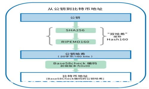 如何安全快捷地将币存入Tokenim钱包？挑战传统存币方式！