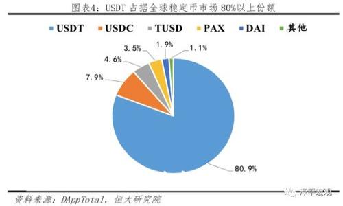 以下是一个针对“区块链最新创业方向”的书籍目录示例：

### 《区块链最新创业方向》目录

#### 前言
- 区块链的崛起与未来展望

#### 第一部分：区块链基础知识
1. 区块链技术概述
   - 区块链是如何工作的
   - 公链、私链与联盟链的区别
2. 加密货币与区块链的关系
   - 比特币与以太坊的崛起
   - ICO与Token的概念

#### 第二部分：区块链创业的机遇
3. 金融科技中的区块链应用
   - 数字货币与传统金融的融合
   - 去中心化金融（DeFi）的兴起
4. 供应链管理中的区块链
   - 透明化与追溯性的价值
   - 实际案例分析
5. 物联网与区块链的结合
   - 数据安全与身份认证
   - 智能合约的应用

#### 第三部分：区块链行业的热点领域
6. 社交媒体与内容创作者的未来
   - 去中心化社交平台的发展
   - NFT（非同质化代币）与数字艺术
7. 教育与区块链
   - 学位证书的区块链化
   - 学习记录的不可篡改性
   
#### 第四部分：法律与政策
8. 区块链与数据隐私保护
   - GDPR与区块链的结合
   - 国家政策对区块链创业的影响
9. 法律合规与市场准入
   - 不同国家的区块链法规
   - 合规性审查流程

#### 第五部分：成功的区块链创业实例
10. 案例分析
    - 深入剖析成功的区块链项目
    - 创始人的创业故事与经验分享

#### 第六部分：未来展望与挑战
11. 区块链技术的未来趋势
    - 潜在的技术突破与发展方向
12. 面对的挑战与应对策略
    - 技术落地的困难
    - 用户接受度与教育的重要性

#### 附录
- 相关资源与工具
- 参考文献
- 联系信息

#### 后记
- 对未来创业者的寄语

希望这个目录能够为你的书籍提供一个全方位的框架，涵盖区块链创业的各个方面。