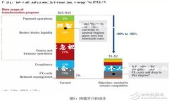   揭秘区块链的黑暗面：最新骗局曝光，投资者如