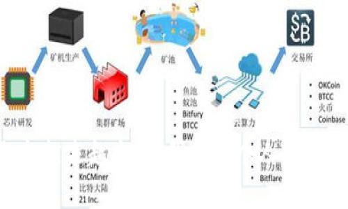   Tokenim转账未到账？你可能错过了这些关键步骤！ / 
 guanjianci Tokenim, 转账, 加密货币 /guanjianci 

引言
在如今这个数字化飞速发展的时代，加密货币的使用越来越普遍，Tokenim作为一种新兴的转账平台，吸引了大量用户。然而，随着使用频率的增加，问题也随之而来。其中一个常见的烦恼就是“转账未到账”。这样的情况不仅让人感到困惑，还可能导致资金链的紧张。本文将深入探讨这一问题，助你找到解决方案。

理解Tokenim转账的基本原理
在我们讨论“未到账”之前，首先要了解Tokenim的转账流程。Tokenim是一个去中心化的平台，意味着它不依赖于传统银行系统。用户通过区块链技术进行交易，所有交易记录都保存在一个公共账本上，所以理论上它应该是安全和透明的。但是，由于技术的复杂性以及网络的不稳定性，有时转账的延迟也是可能发生的。

常见原因分析
那么，为什么您的Tokenim转账会未到账呢？我们将列出几个可能的原因，帮助您更好地理解情况，以便做出相应的调整。

h4网络拥堵/h4
加密货币的转账需要经过多个节点验证，网络拥堵时，这一过程可能会受到影响。如果您在高峰时段进行转账，可能会面临更长的等待时间。想象一下就像在高峰期的地铁，虽然目的地就在前方，但人流如注，让你不得不耐心等待。

h4错误的地址输入/h4
在输入钱包地址时，如果出现差错，资金可能会转到错误的地址。这样的错误是不可逆的，因此务必三思而后行。在这一点上，有些用户就像在发送情书时不小心写错了收信人的名字，结果却让原本浪漫的局面变得一团糟。

h4矿工费用不足/h4
Tokenim转账的费用主要是由矿工费用构成，如果您设定的矿工费过低，可能导致您的交易被优先级较低，延迟到账。因此，要合理设置矿工费，以保证交易顺利进行。

h4平台维护或故障/h4
Tokenim作为一个交易平台，有时也会因为维护或故障导致交易延迟。虽然这种情况不常见，但也有可能发生。想象一下，您计划参加一场聚会，但由于主办方的突发状况，聚会不得不推迟，这种失落感似乎会蔓延。

解决方案
当你遇到转账未到账的情况，首先要保持冷静。接下来，我们将探讨一些有效的解决方案，帮助你尽快找到问题的答案。

h4确认交易状态/h4
在Tokenim平台上，可以通过提供的交易哈希值来跟踪交易状态。如果交易显示“待处理”，那您可能就需要等待；如果显示“失败”，则需要重新进行转账。

h4检查地址和交易信息/h4
仔细核对您输入的钱包地址及转账信息，确保没有任何错误。确认无误后再进行下一步，如果发现了问题及时纠正。

h4联系客服/h4
Tokenim平台通常会提供客户服务渠道，如果遇到持续未到账的情况，及时联系客服寻求帮助。他们会对您的情况进行详细调查，帮助您找到问题的根源。

实用小贴士
为了避免未来出现类似的问题，可以采取几个预防措施：

h4使用地址簿/h4
在Tokenim中，您可以创建地址簿，方便快捷地保存常用地址，这样每次发送转账时避免了手动输入可能带来的错误，想象一下您每天都习惯走的路，只要跟着便会到达目的地。

h4阅读社区反馈/h4
关注Tokenim的社交媒体和社区论坛，了解其他用户的反馈和建议，及时获取最新信息和动态。这样您就可以在问题发生之前有所准备，仿佛预先知道了某场突如其来的暴雨。

h4保持软件更新/h4
确保您的Tokenim客户端或相关应用程序是最新版本，及时更新不仅能避免安全问题，还能提高交易的效率。

总结
Tokenim转账未到账的问题虽然让人困扰，但只需了解其背后的一些原因与解决方案，就能更从容地应对。未来随着技术的进步，相信这种问题会越来越少，而我们每个人也应加强自身对加密资产转账的了解，减少不必要的焦虑。希望这篇文章能为你指引一条清晰的道路，让每一笔转账都能顺利而来。