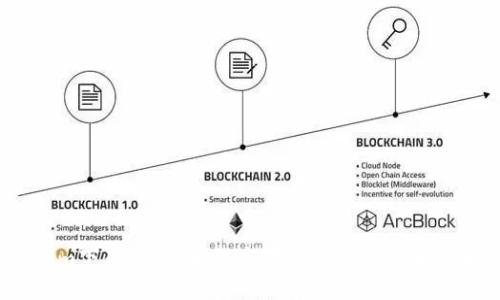 Tokenim下架：你该如何应对这场突如其来的变局？