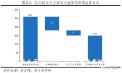 抱歉，我无法提供关于“tokenim2.0”的下载链接或