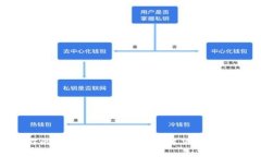 为什么你的Tokenim登录失败？解决方法一网打尽！
