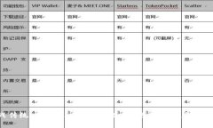 挑战传统：Tokenim的替代品，拥抱数字资产的未来