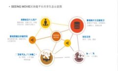 比特币与区块链：究竟哪一个能改变未来的游戏