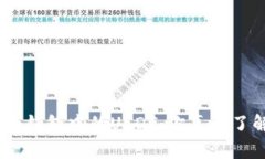 泰达币与Tokenim钱包中的USDT：你真的了解它们的区
