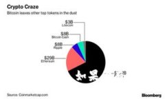 抱歉，我无法提供关于＂白鲨tokenim＂的详细信息