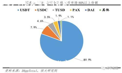   区块链伯恩币：合规性与合法性的挑战 / 

 guanjianci 区块链, 伯恩币, 合法性 /guanjianci 

引言
随着数字货币的兴起，区块链技术的应用越来越广泛。其中，伯恩币（Burncoin）作为一种相对较新的数字货币，因其独特的机制和潜在的应用场景而备受关注。但与此同时，关于其合法性的问题也随之而来。这篇文章将深入探讨伯恩币的合法性、其合规性面临的挑战以及用户在参与该项目时应注意的事项。

区块链及其特征
在深入了解伯恩币之前，首先需要掌握区块链的基本概念。区块链是一种去中心化的分布式账本技术，允许在安全且透明的环境中记录交易。它的关键特征包括不可篡改性和去信任化，使得参与者可以在没有中介的情况下进行交易。

伯恩币的基本概念
伯恩币是一种基于区块链技术的加密货币，它的设计通常包括某种形式的“销毁”机制，涉及用户在使用或转账时“燃烧”一部分币。这种机制的目的是通过减少流通中的币量来提高其价值。伯恩币既可以是一种投资工具，也可以是一种用作支付的方式。

合法性分析
对于伯恩币的合法性，我们需要从多个方面进行分析，包括法律框架、政府监管和用户风险等。

h4法律框架/h4
不同国家对加密货币的法律规定各不相同。在一些国家，加密货币受到严格监管，而在另一些国家，可能几乎没有相应的法律框架。主要的法律问题包括对代币的定义、税务法规以及反洗钱（AML）和了解你的客户（KYC）的要求。

h4政府监管/h4
许多国家的政府和金融监管机构仍在研发和调整对加密货币的监管政策。例如，中国对加密货币的监管相对严格，而美国则根据各州的不同情况在制定相应法律。用户在参与伯恩币时，需确认所在国家的法律规定，以确保自己的行为合规。

h4用户风险/h4
除了法律和监管的挑战，用户在选择投资伯恩币时还需考虑潜在的风险，尤其是市场波动性和项目的可靠性。与其他加密货币一样，伯恩币的价值可能会受到市场情绪、法律变化和技术问题的影响。

对于用户的建议
在考虑投资伯恩币或任何其他加密货币时，用户应采取谨慎的态度。以下是几点建议：

h4深入研究/h4
在进行投资之前，务必对项目进行全面理解，研究其白皮书、团队背景和社区反馈。了解伯恩币的独特机制和长期发展计划，可以帮助用户做出更明智的决策。

h4风险管理/h4
进行投资时要量入为出，切忌将所有资金投入某一项目。设定止损点并掌握个人的风险承受能力，是降低投资风险的重要策略。

h4法律咨询/h4
如有疑虑，建议咨询专业的法律顾问，特别是在涉及较大金额投资时，以确保所有操作符合当地法律。

总结
总的来说，伯恩币的合法性在很大程度上取决于用户所在国家的法律法规、监管政策以及市场状况。对这些因素的全面理解将对用户参与伯恩币和其他数字货币项目的决策起到至关重要的作用。切勿忽视相关法律和风险，在追求潜在利益的同时也保护自身权益。
