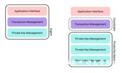 如何迅速掌握Tokenim提币技巧，避免常见错误？