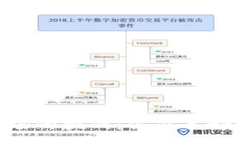 美国区块链市场的挑战：你准备好迎接未来了吗？