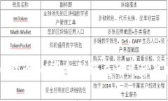 比特币：从革命到骗局的背后真相