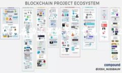 Tokenim 主要使用 12 个助记词。助记词是用于生成