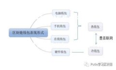 夸克链信能否与Tokenim钱包互通？在数字货币这个