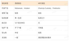 关于“tokenim”的具体问题或者信息需求有很多可