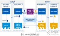 bianji/bianji解锁Tokenim数字钱包的终极攻略：助你驾