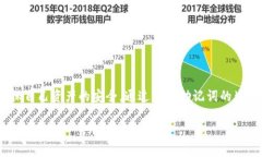 Tokenim助记词的多样化模式解析在数字货币的世界