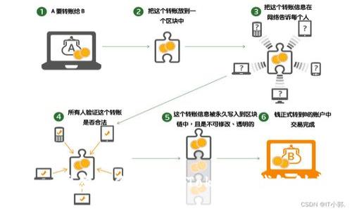 挑战传统：一步步教你如何用Tokenim钱包创建ETH钱包
