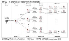 在数字世界中寻找安全与便捷：Tokenim以太坊手机