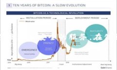 -- 请确认问题的准确性，如“tokenim”指的是特定