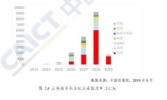 USDT能否成功转移到Tokenim平台？揭秘转账背后的秘