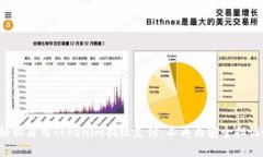 轻松启用Tokenim指纹支付：不再为安全担忧！