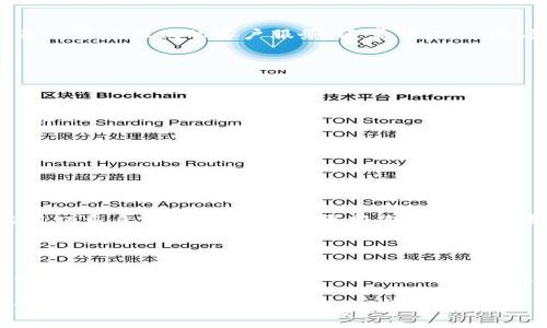 您的问题似乎涉及到TokenIM与FIL（Filecoin）之间的关系。如果您是想了解TokenIM是否能够支持Filecoin的相关操作，您可能可以关注以下几个方面：

### 1. TokenIM简介
什么是TokenIM？
TokenIM是一款旨在为用户提供多链数字资产管理的区块链钱包。它不仅支持多种加密货币的存储、发送和接收，还能为用户提供便捷的资产管理服务。为了满足不同用户的需求，TokenIM不断扩展其支持的币种和功能。

### 2. Filecoin的背景
什么是Filecoin？
Filecoin是一个基于区块链技术的去中心化存储网络，用户可以利用其闲置硬盘空间进行数据存储和检索，换取FIL代币。它的目的是为全球数据存储提供一个更高效、更经济的解决方案。

### 3. TokenIM与FIL的关系
TokenIM是否支持FIL？
要确认TokenIM是否支持Filecoin（FIL），首先需要查阅TokenIM官方的最新支持币种列表或咨询他们的客户服务。通常情况下，知名的数字资产管理钱包会逐步丰富其代币的支持范围，以满足用户多样化的需求。

### 4. 使用TokenIM进行Filecoin交易
如何在TokenIM中使用Filecoin？
如果TokenIM支持Filecoin，用户可以通过以下步骤进行交易：
ul
    li首先，下载并安装TokenIM应用，确保您拥有一个新的或已有的TokenIM钱包账户。/li
    li打开应用并创建一个钱包（或导入现有钱包），确保您牢记私钥或助记词。/li
    li在钱包界面中找到FIL（Filecoin），进行存储或交易操作。/li
/ul

### 5. 安全性与风险
使用TokenIM的安全考虑
在使用TokenIM或任何数字资产钱包时，安全性总是一个不可忽视的重要方面。确保您启用双重身份验证，并定期更新您的安全设置，以防止泄露和黑客攻击。这些措施能有效保护您的资产安全。

### 6. 未来展望
TokenIM与区块链技术的未来
随着区块链技术的不断发展，更多的新兴项目和技术将不断涌现。TokenIM与Filecoin等项目的结合，可能会为用户提供更灵活的数字资产管理方案，推动去中心化存储的普及。

希望以上信息能够帮助您更好地理解TokenIM与Filecoin之间的关系，当然，具体的支持情况最好是直接查询官方的信息。